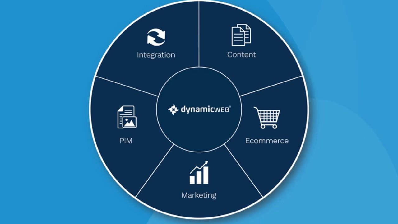 Dynamicweb - Capture d'écran 1