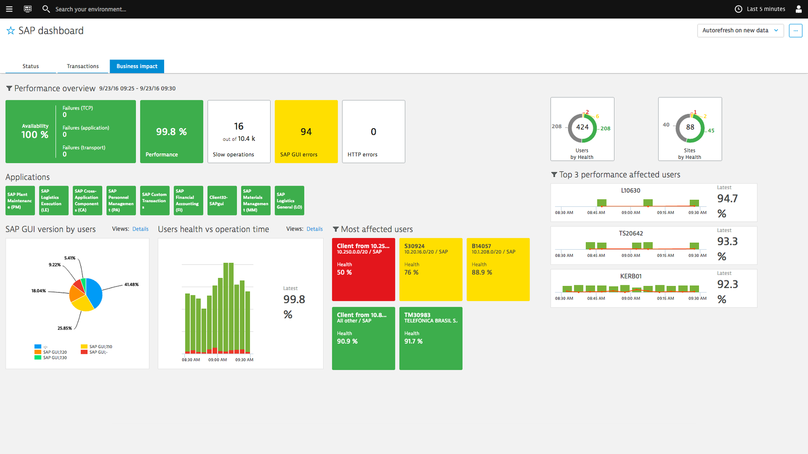 Avis Dynatrace : L'intelligence logicielle pour ETI et grandes entreprises - Appvizer