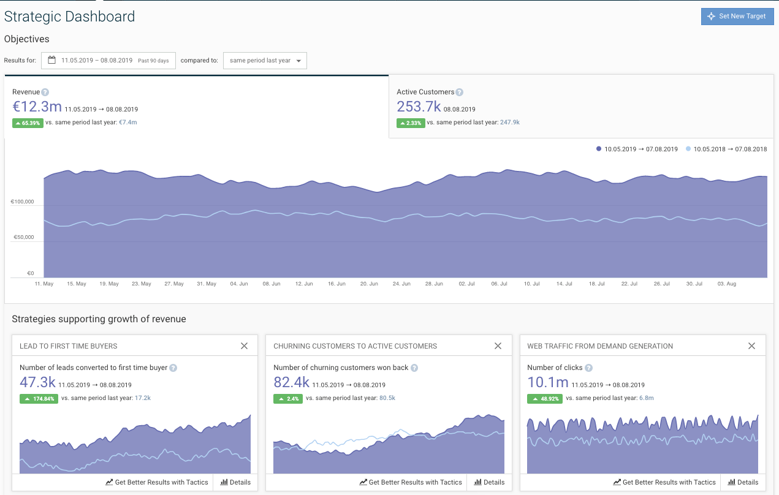 Avis Emarsys : La seule plateforme d'Engagement Client Omnicanal - Appvizer