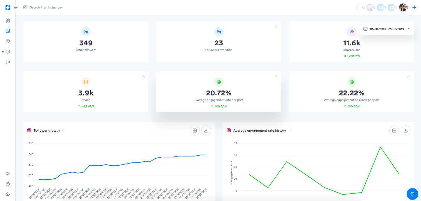 Iconosquare - In depth analytics for: - Engagement - Community - Reach - Profile Activity - Stories