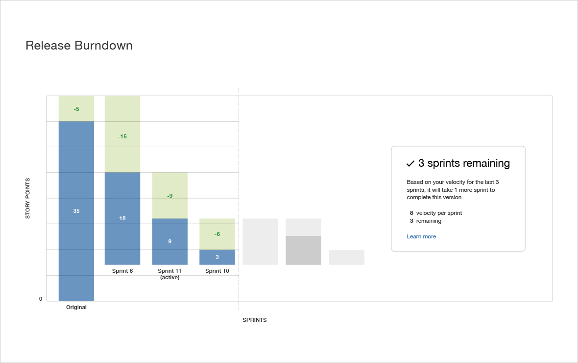 Jira - outil-gestion-projet-jira-software-reporting-agile