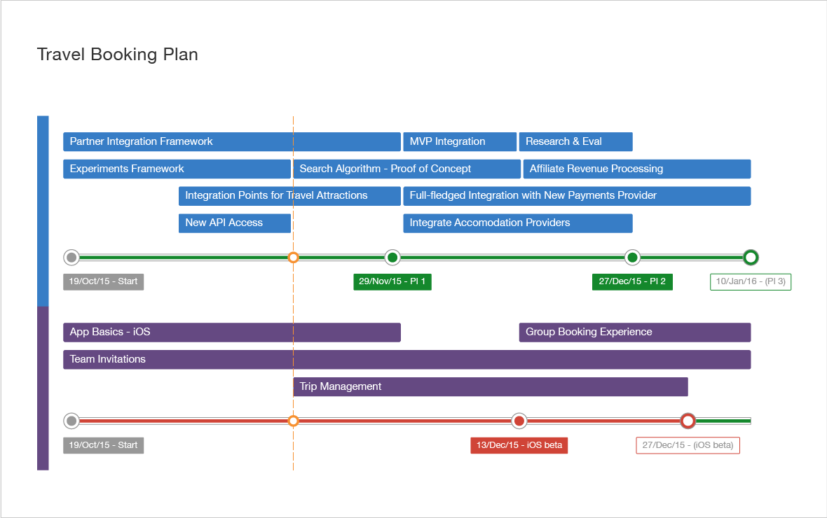 Jira - tool-management-project-jira-software-portfolio