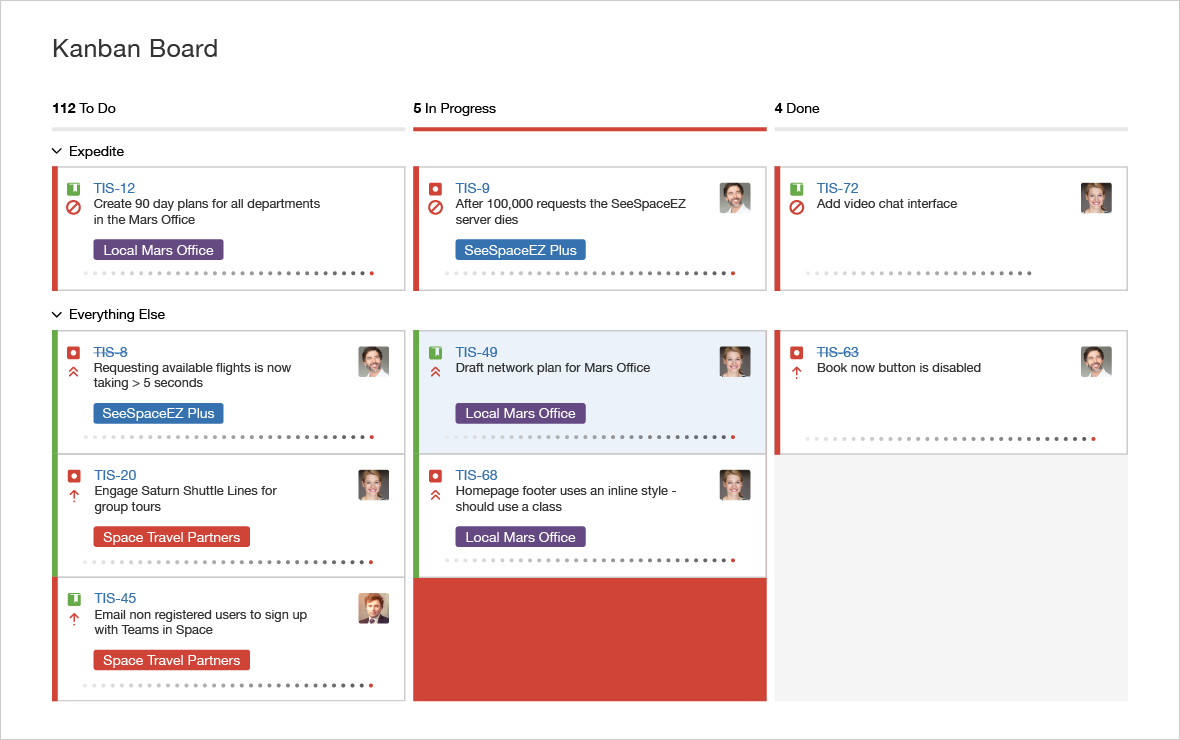 Jira - tool-management-project-jira-software-tables-Kanban