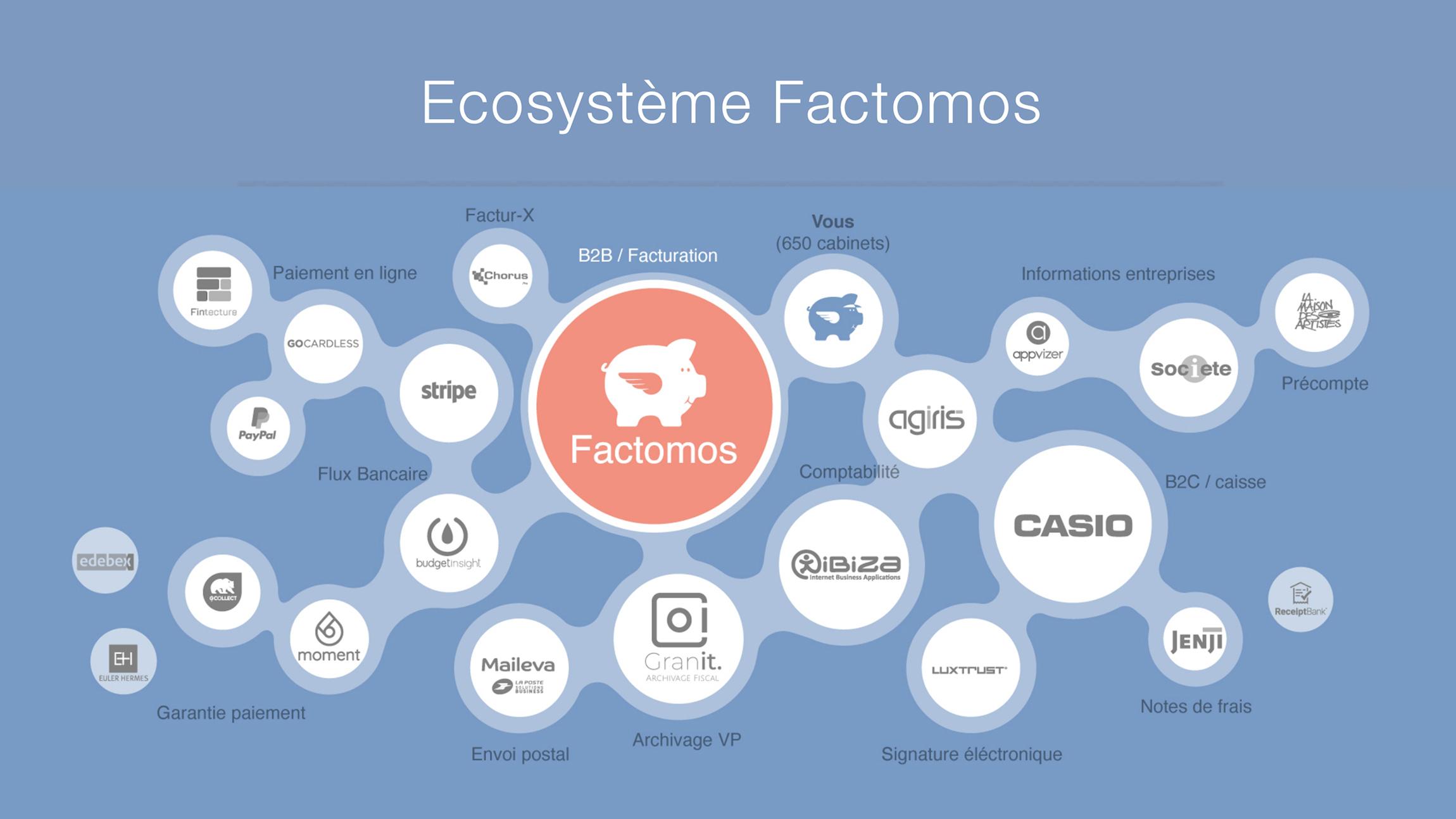 Factomos - Applications partenaires, Attestation anti-fraude TVA