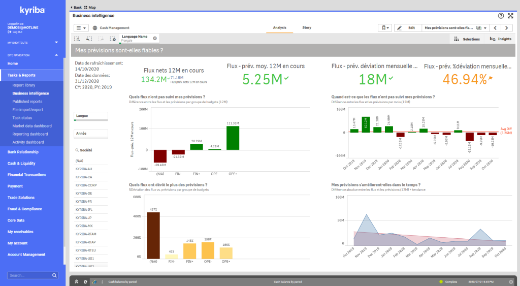 Kyriba Trésorerie - Mes prévisions sont-elles fiables ?