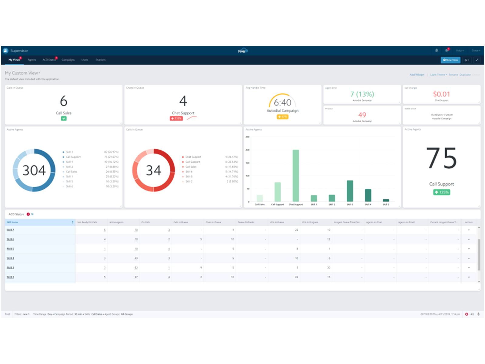 Five9-Five9 Dashboard